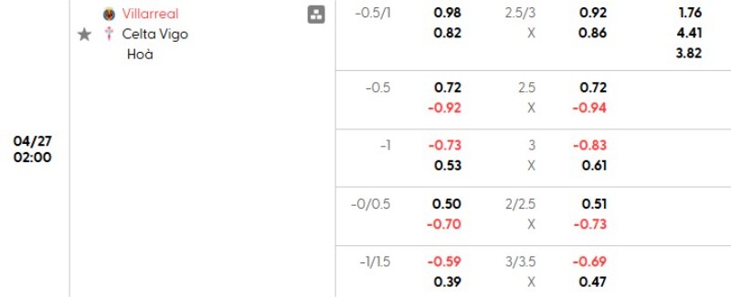 Soi kèo nhà cái Villarreal vs Celta Vigo