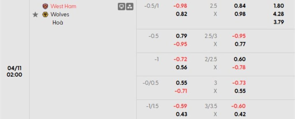 Phân tích kèo West Ham vs Wolves