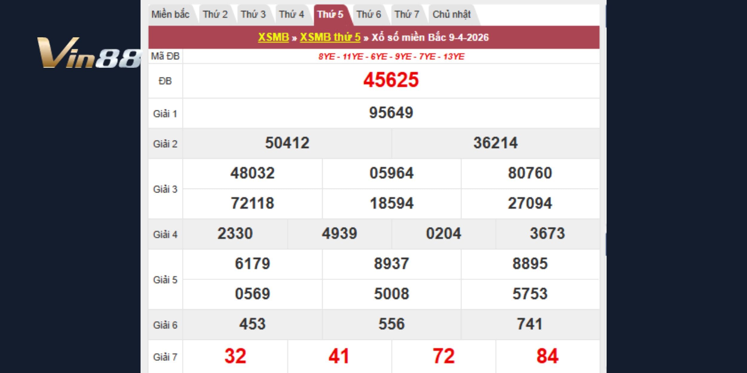 Kết quả kiến thiết miền Bắc vào 09-04-2026 