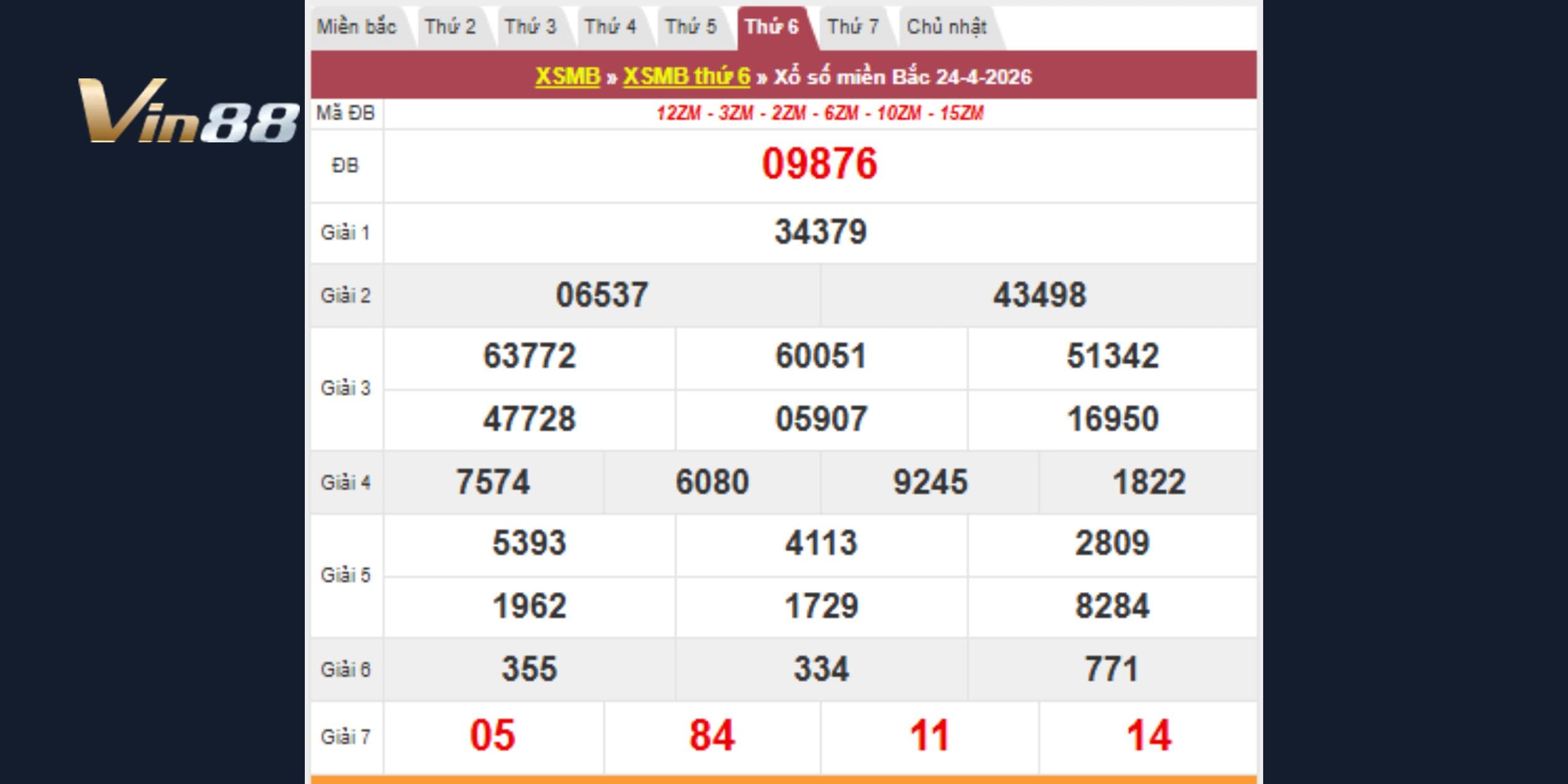 Kết quả kiến thiết miền Bắc vào 24-04-2026