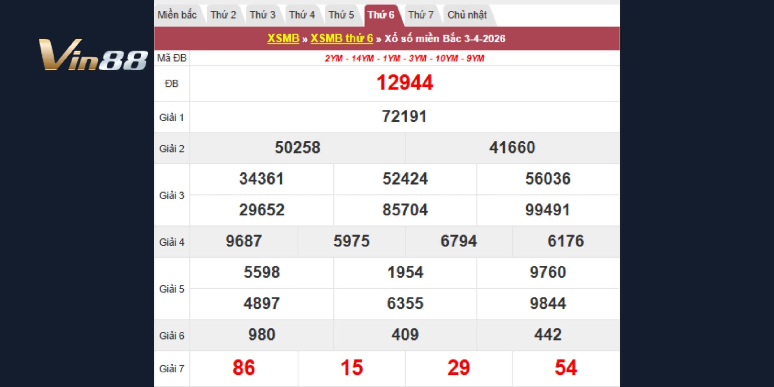 Kết quả kiến thiết miền Bắc vào ngày 03-04-2026 