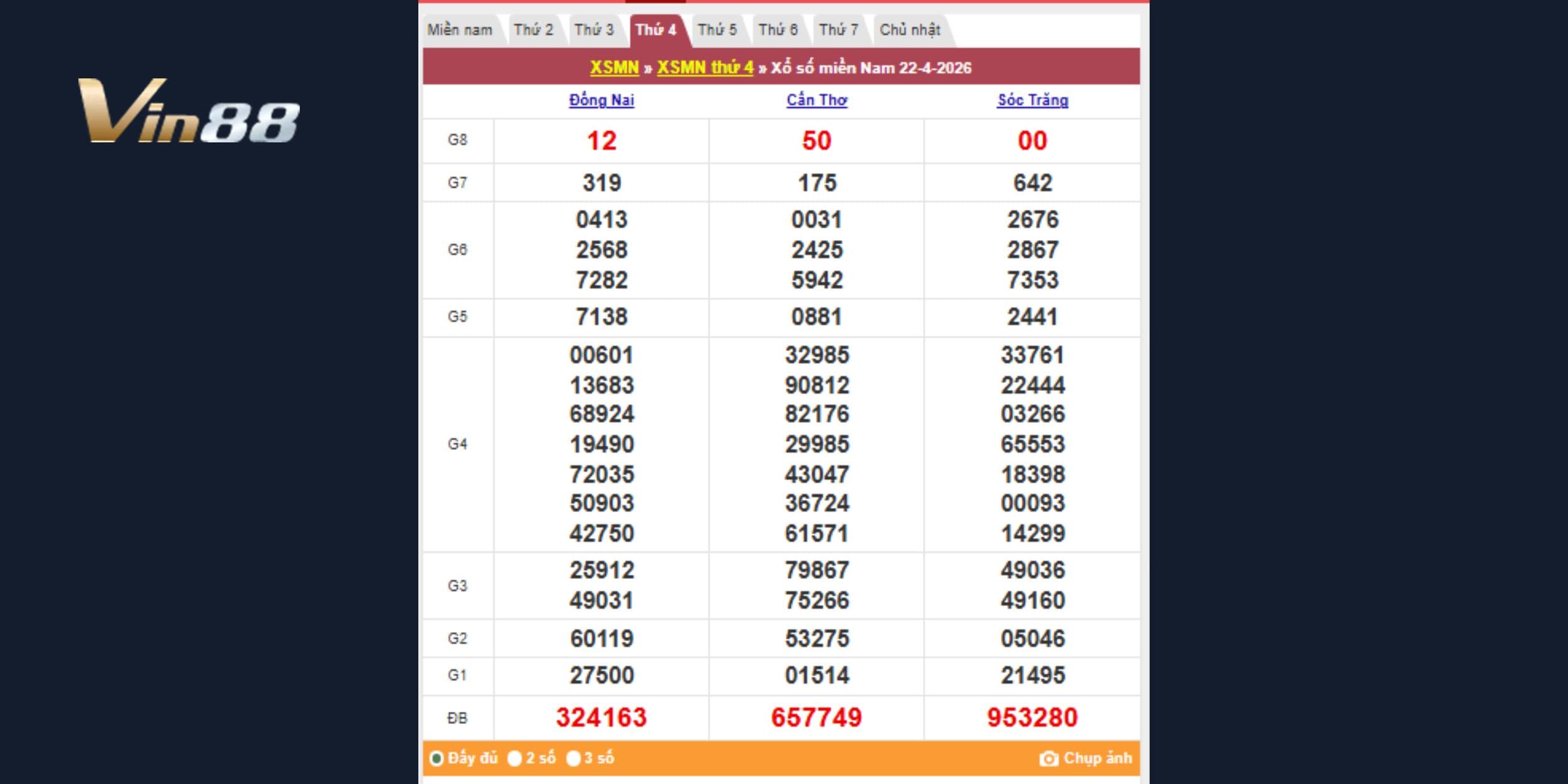Kết quả kiến thiết miền Nam vào ngày 22-04-2026
