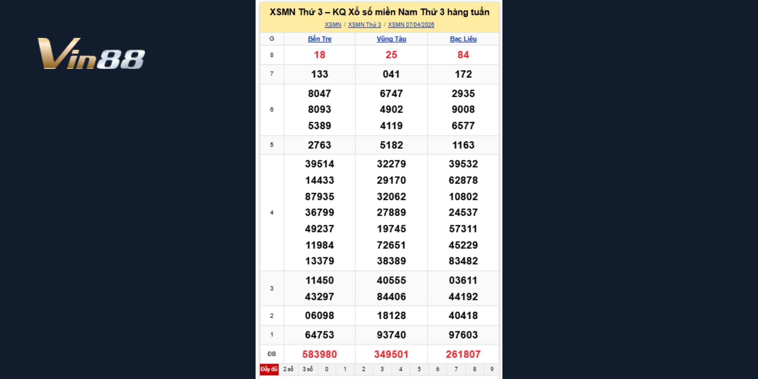 Kết quả kiến thiết theo đài Bến Tre, Vũng Tàu, Bạc Liêu