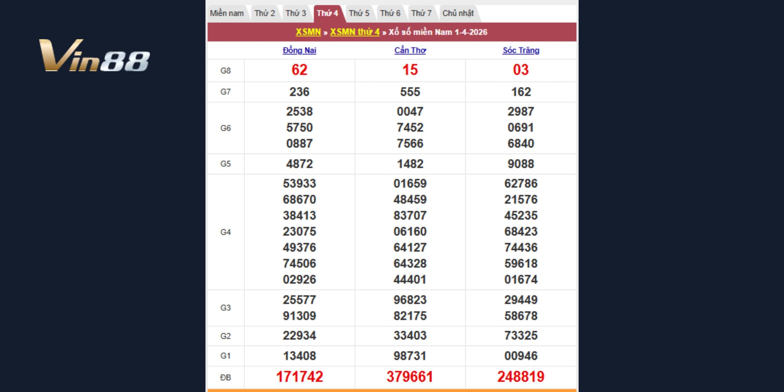 Kết quả kiến thiết theo đài Đồng Nai, Cần Thơ, Sóc Trăng 