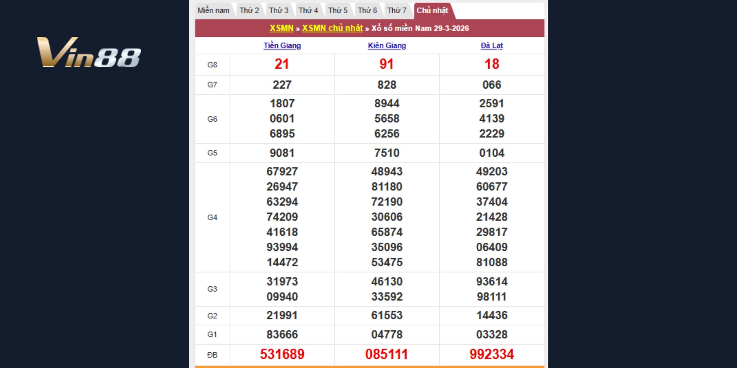Kết quả kiến thiết theo đài Tiền Giang, Kiên Giang, Đà Lạt