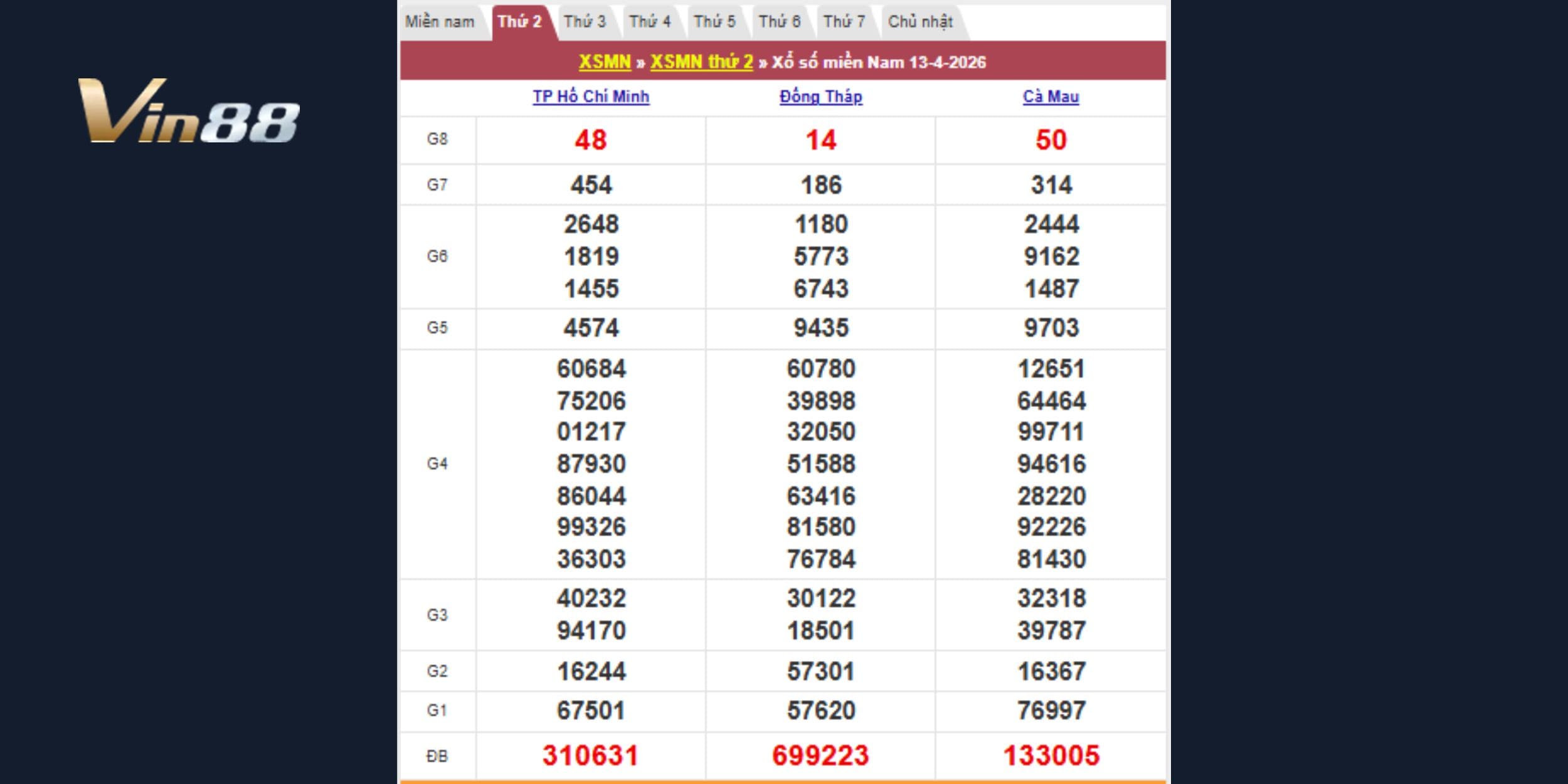 Kết quả kiến thiết theo đài TPHCM, Đồng Tháp, Cà Mau 