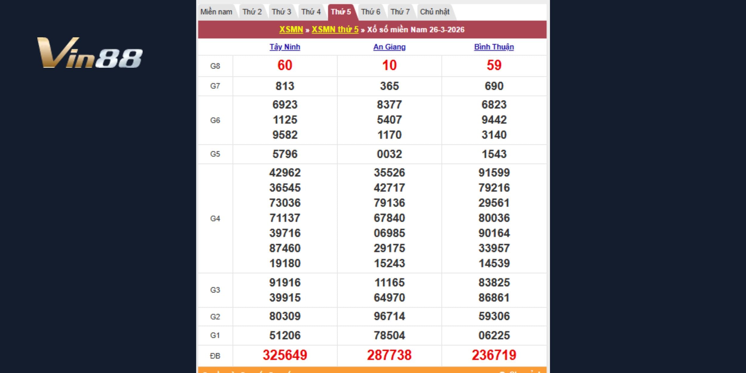 Kết quả xổ số theo đài Tây Ninh, An Giang và Bình Thuận 