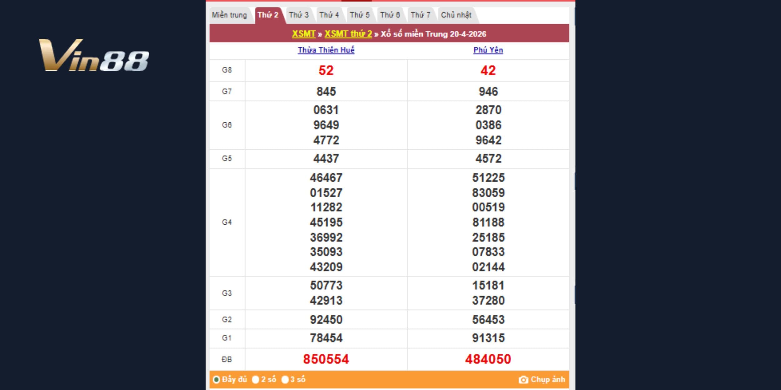 Kết quả xổ số theo đài Thừa Thiên Huế, Phú Yên