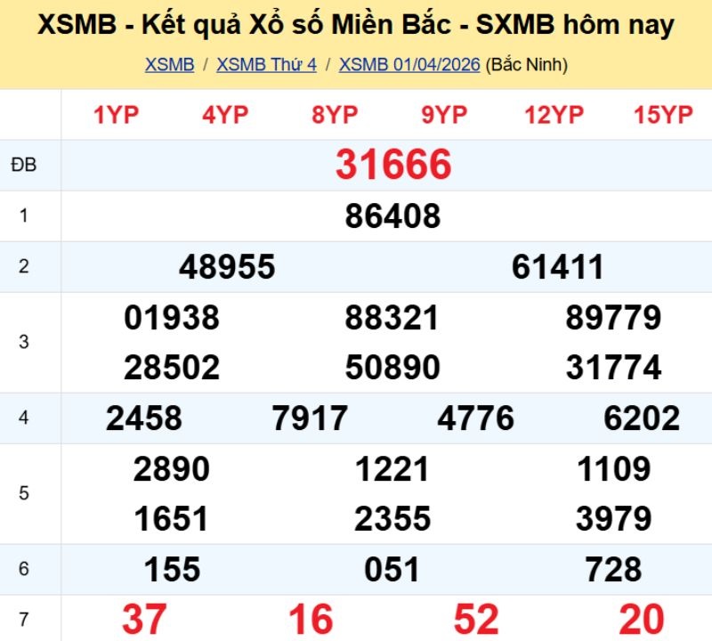 1. Phân tích và dự đoán KQMB ngày 02/04/2026