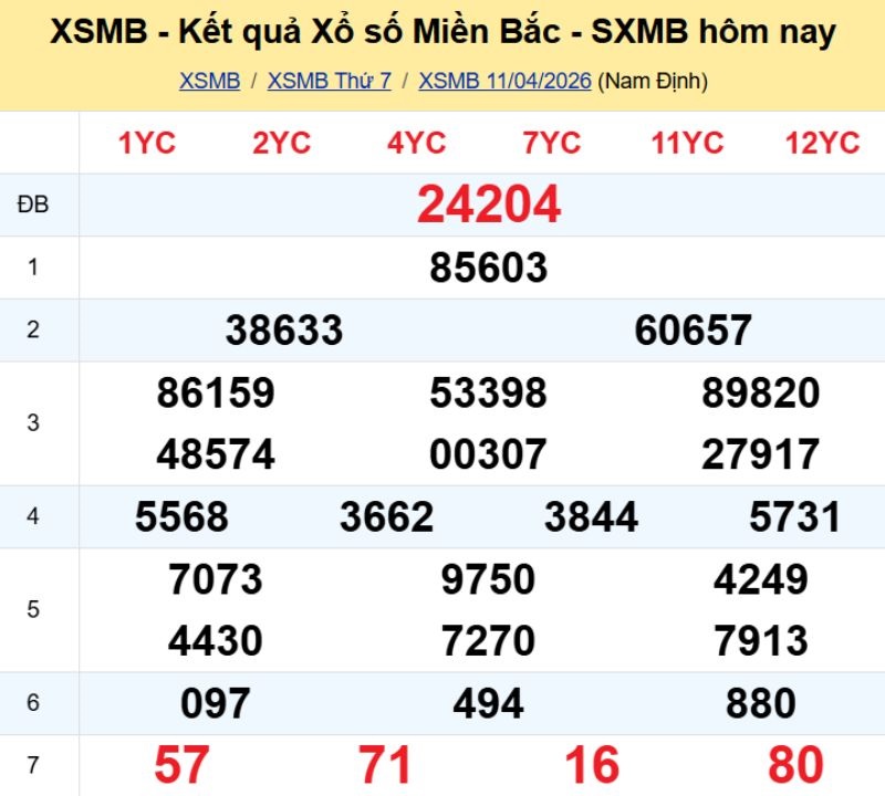 1. Phân tích và dự đoán KQMB ngày 12/04/2026