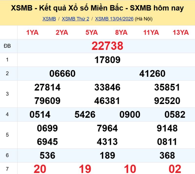 1. Phân tích và dự đoán KQMB ngày 14/04/2026