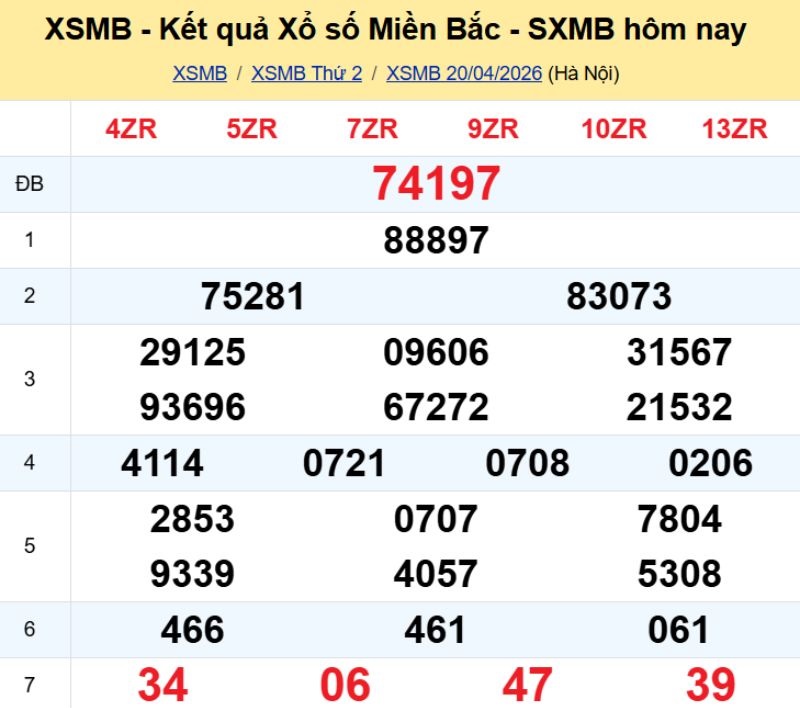1. Phân tích và dự đoán KQMB ngày 21/04/2026