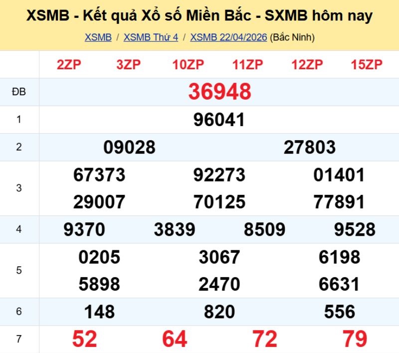 1. Phân tích và dự đoán KQMB ngày 23/04/2026