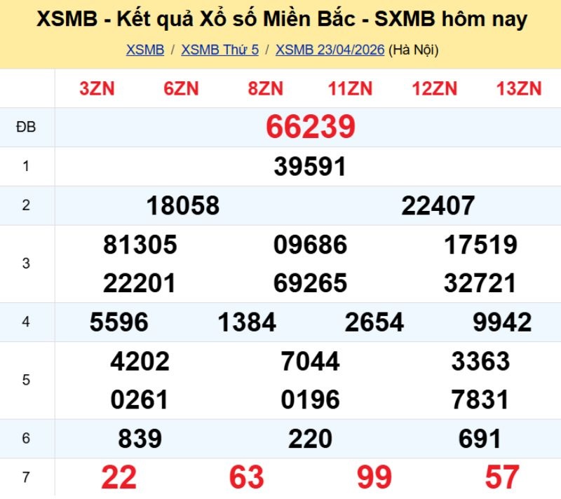 1. Phân tích và dự đoán KQMB ngày 24/04/2026