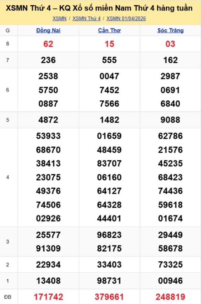 3. Phân tích và dự đoán KQMN ngày 08/04/2026