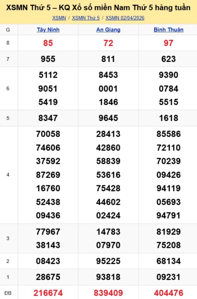 3. Phân tích và dự đoán KQMN ngày 09/04/2026