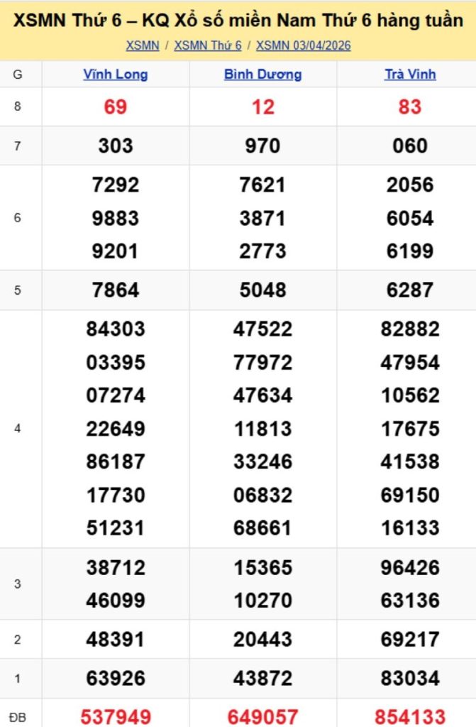 3. Phân tích và dự đoán KQMN ngày 10/04/2026