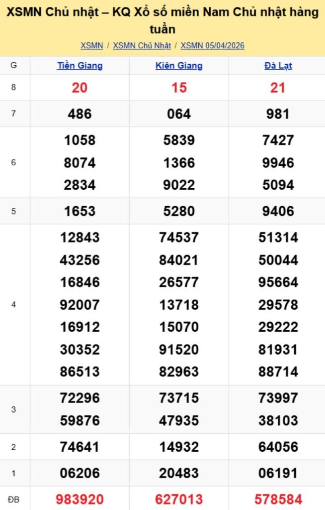 3. Phân tích và dự đoán KQMN ngày 12/04/2026