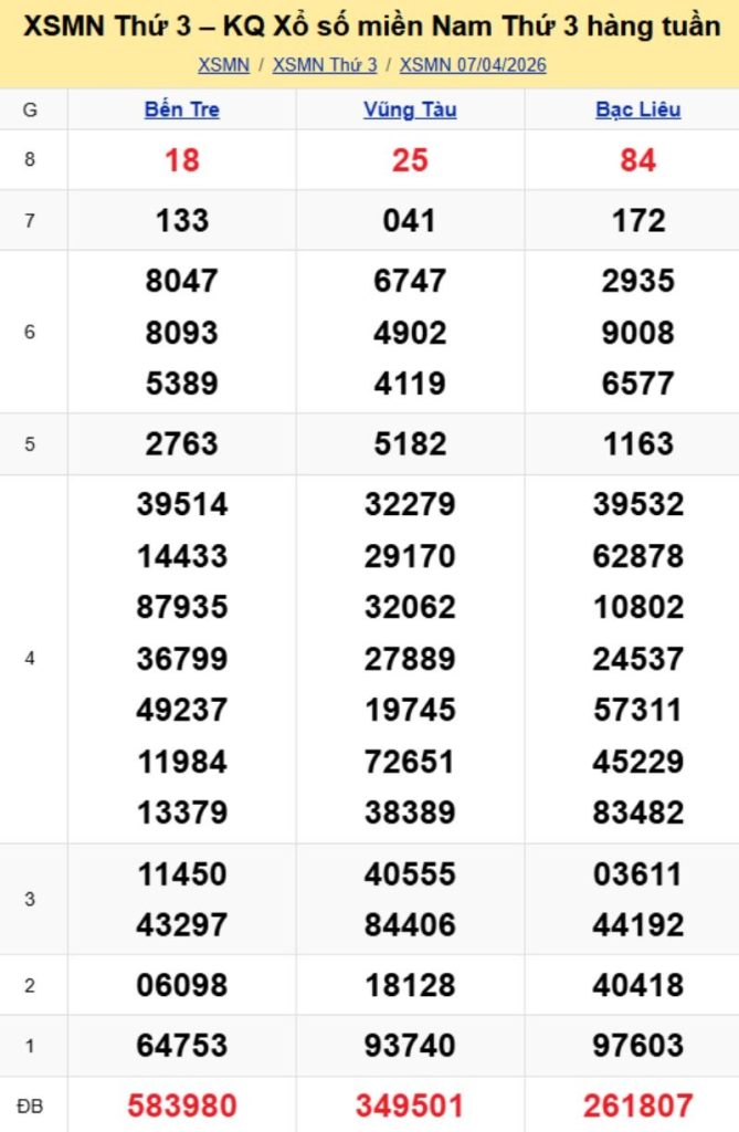 3. Phân tích và dự đoán KQMN ngày 14/04/2026