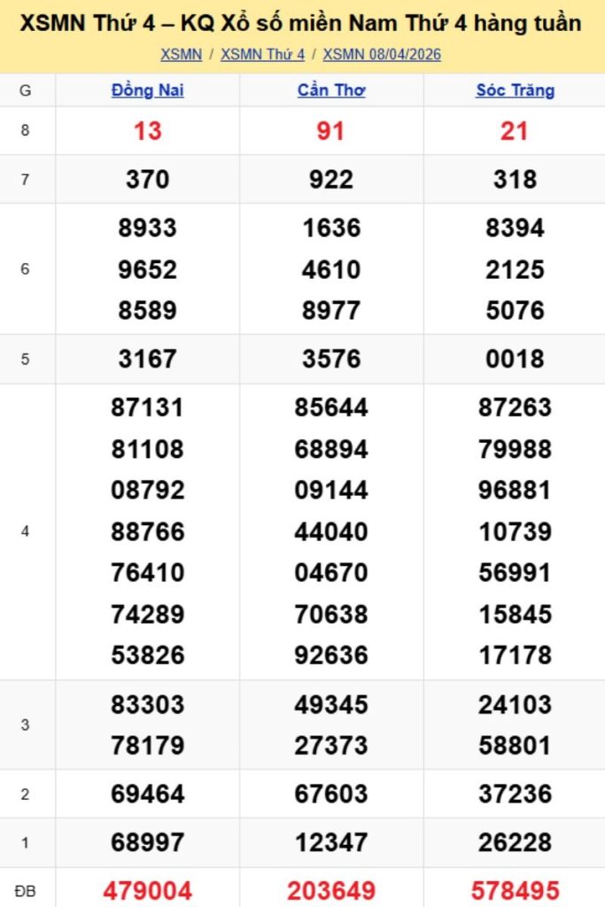 3. Phân tích và dự đoán KQMN ngày 15/04/2026