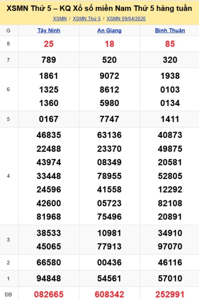 3. Phân tích và dự đoán KQMN ngày 16/04/2026