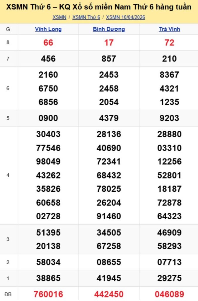 3. Phân tích và dự đoán KQMN ngày 17/04/2026