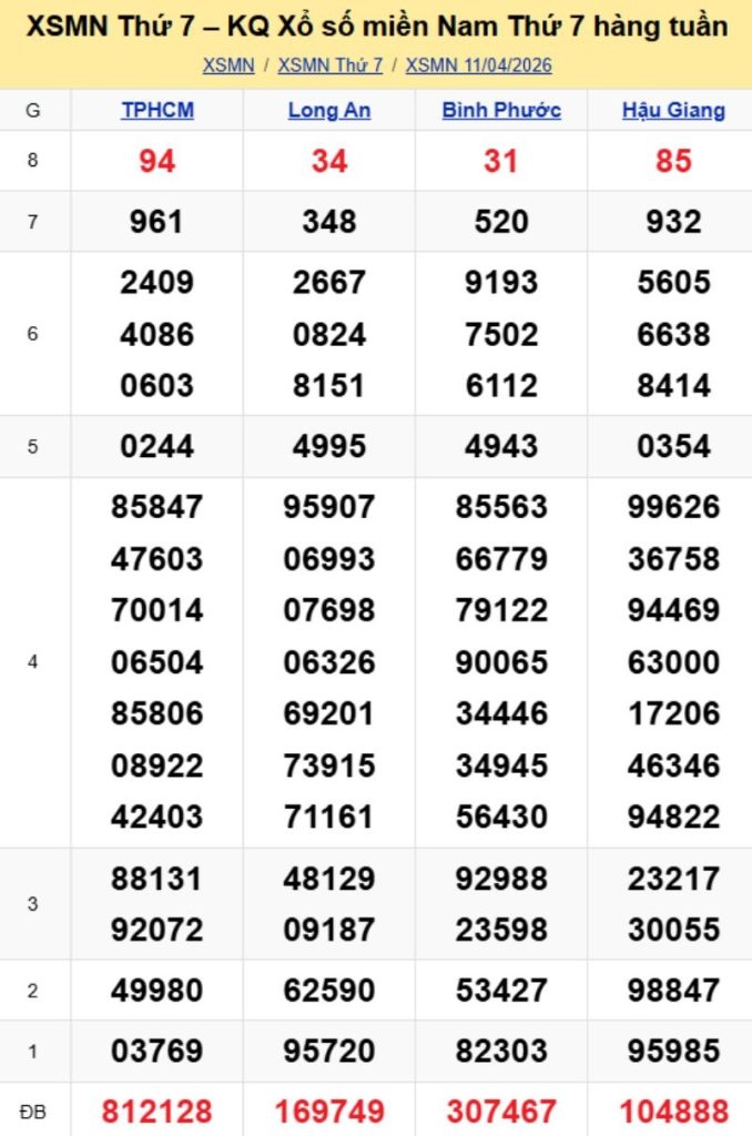 3. Phân tích và dự đoán KQMN ngày 18/04/2026