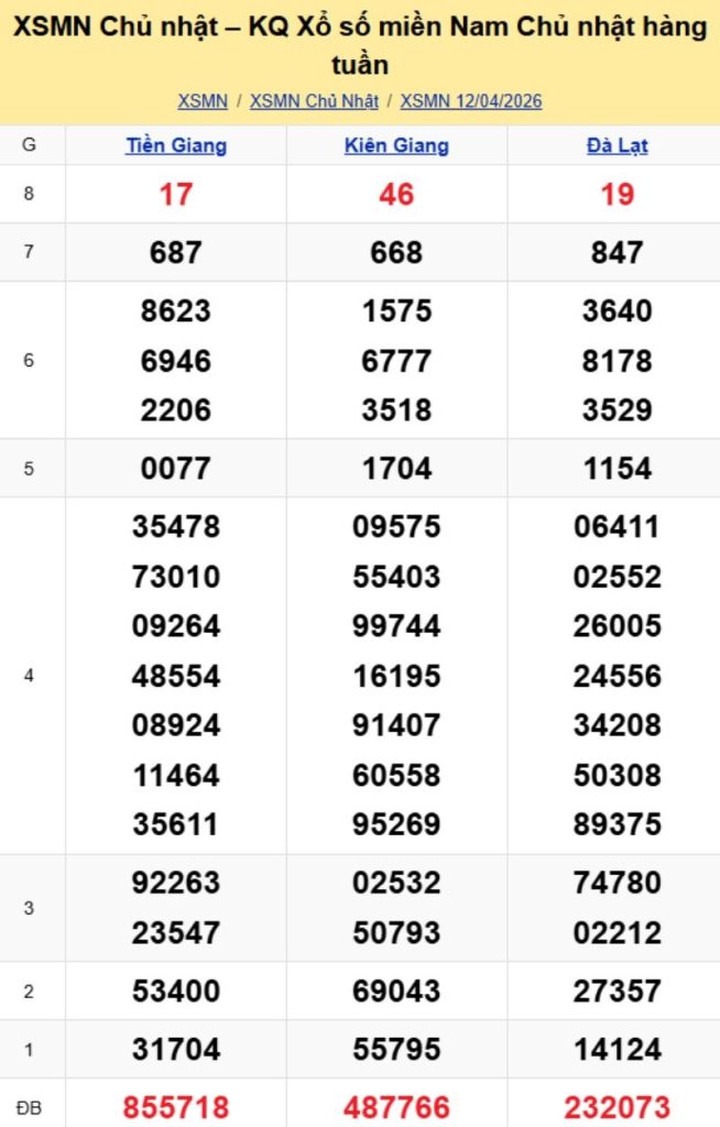 3. Phân tích và dự đoán KQMN ngày 19/04/2026