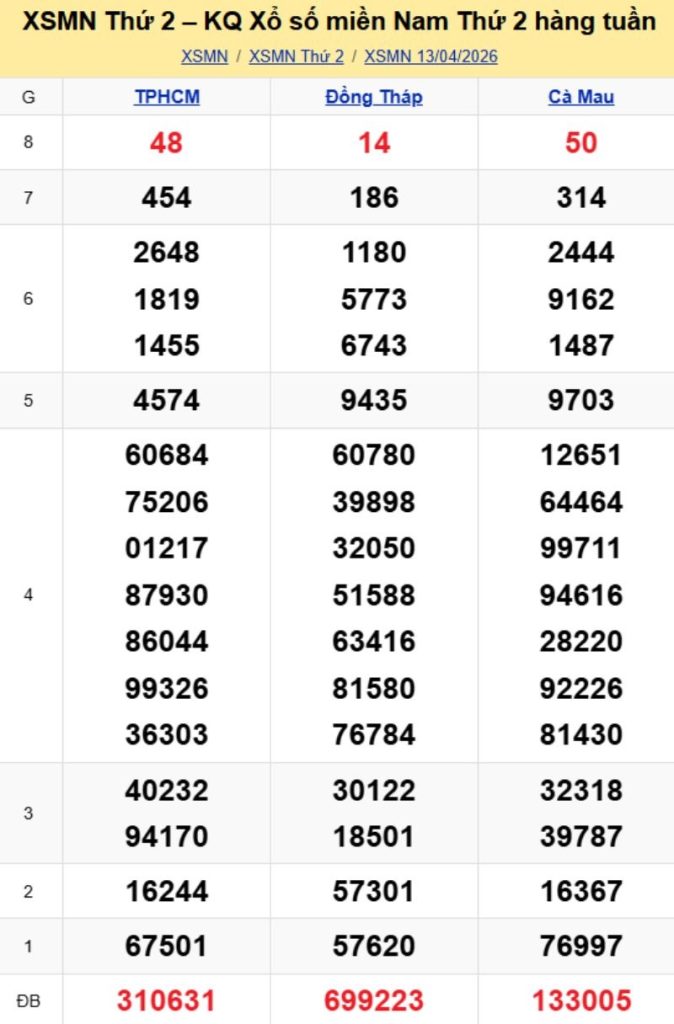 3. Phân tích và dự đoán KQMN ngày 20/04/2026