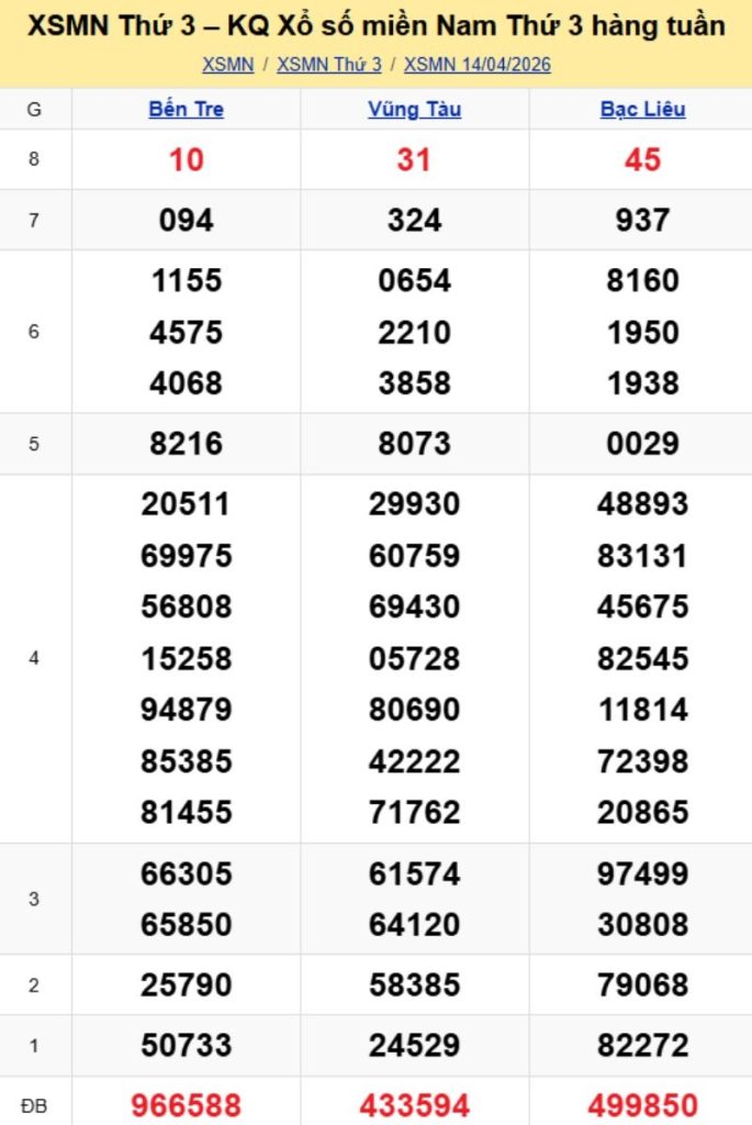 3. Phân tích và dự đoán KQMN ngày 21/04/2026