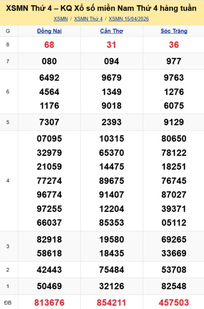 3. Phân tích và dự đoán KQMN ngày 22/04/2026