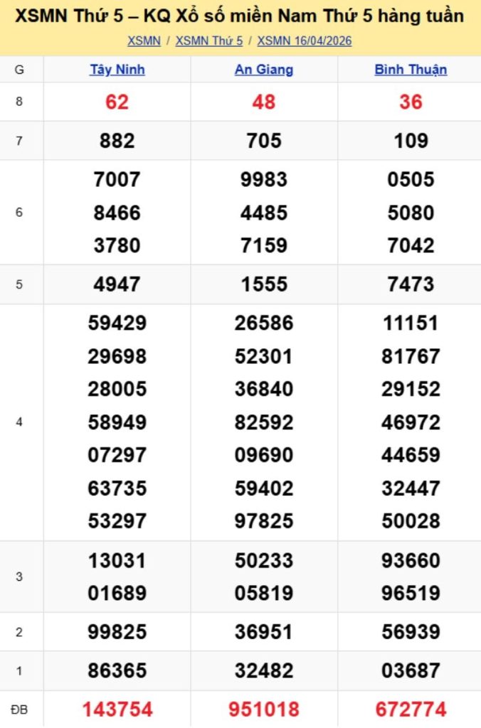 3. Phân tích và dự đoán KQMN ngày 23/04/2026