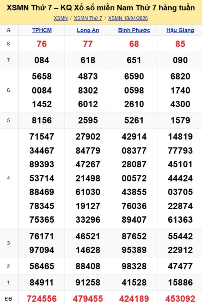 3. Phân tích và dự đoán KQMN ngày 25/04/2026