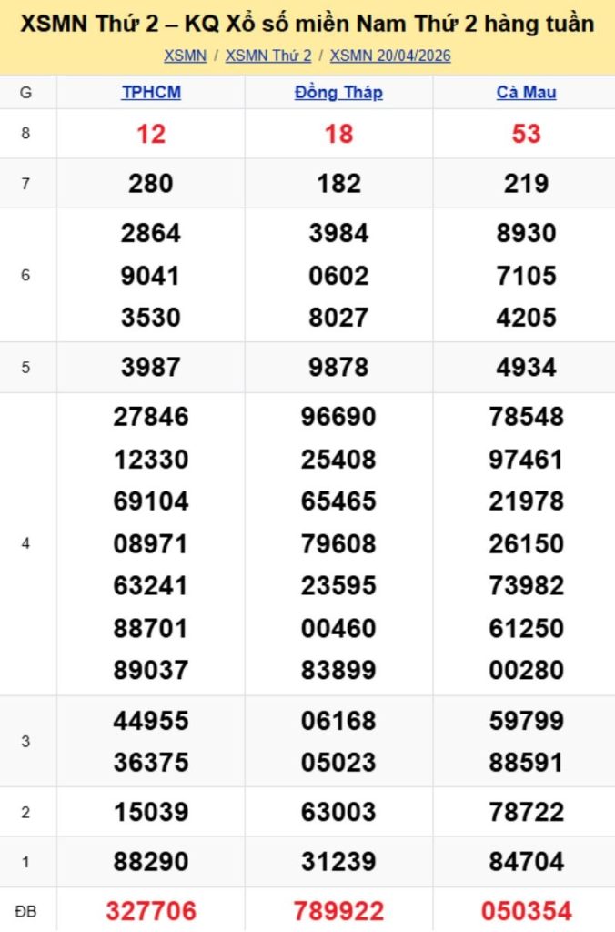 3. Phân tích và dự đoán KQMN ngày 27/04/2026