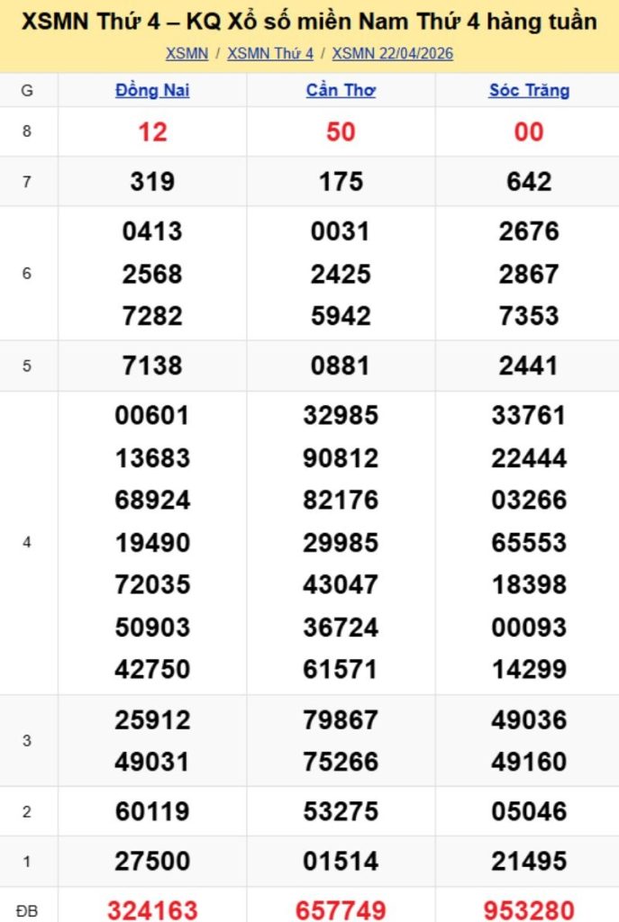 3. Phân tích và dự đoán KQMN ngày 29/04/2026