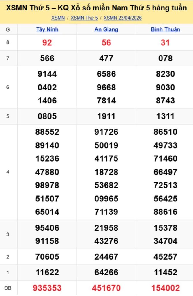 3. Phân tích và dự đoán KQMN ngày 30/04/2026