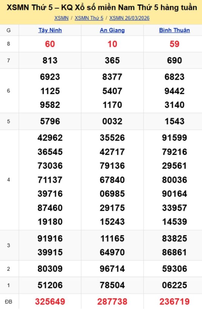 3. Phân tích và dự đoán KQMN ngày 02/04/2026