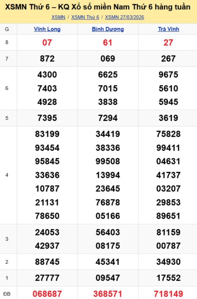3. Phân tích và dự đoán KQMN ngày 03/04/2026