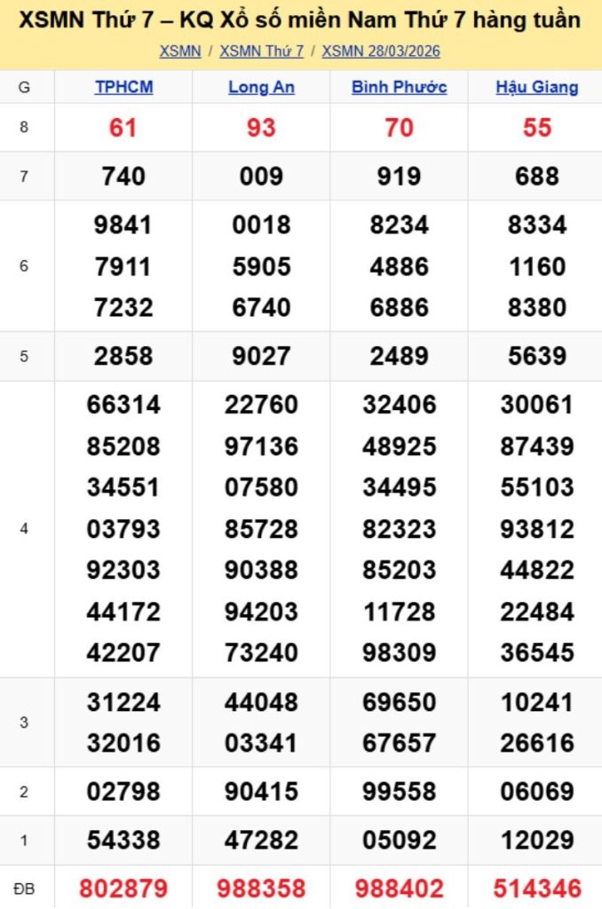 3. Phân tích và dự đoán KQMN ngày 04/04/2026