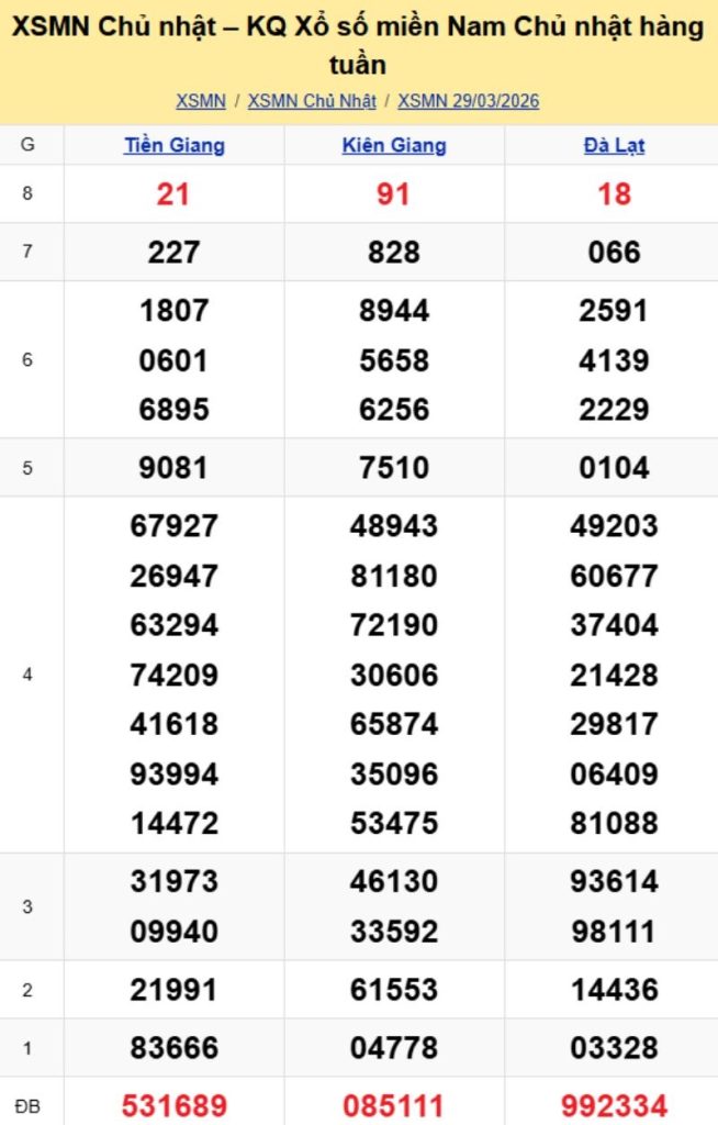 3. Phân tích và dự đoán KQMN ngày 05/04/2026
