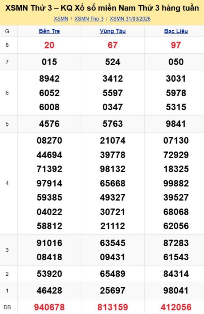 3. Phân tích và dự đoán KQMN ngày 07/04/2026