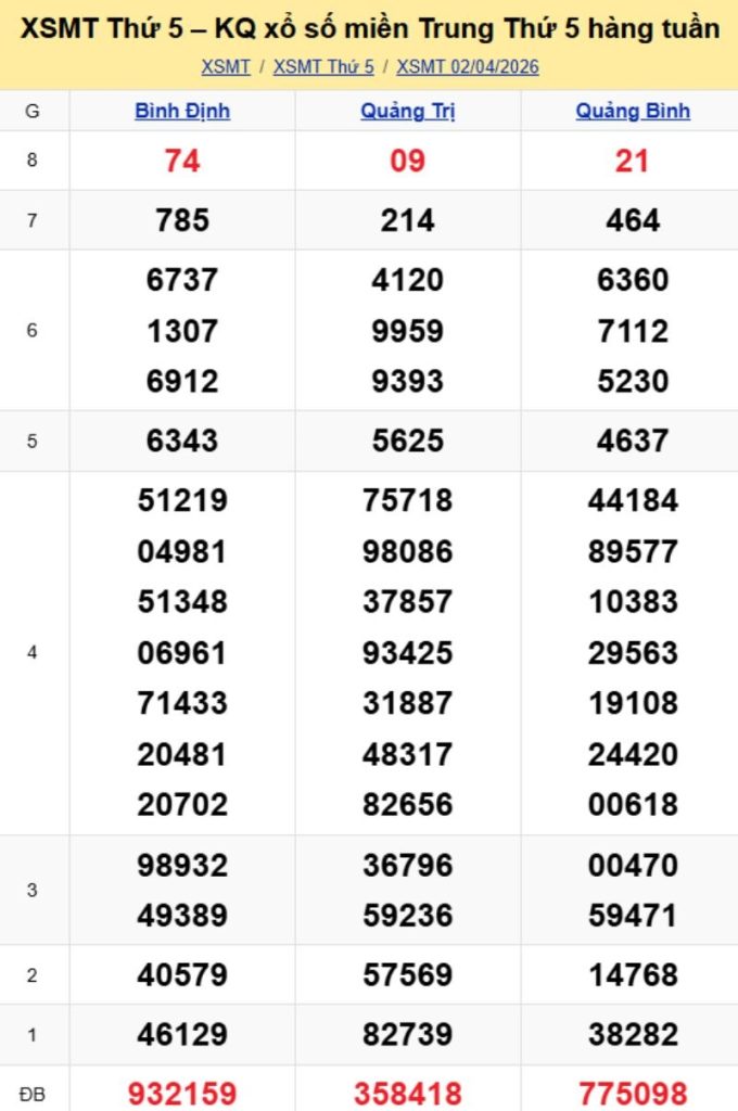 2. Phân tích và dự đoán KQMT ngày 09/04/2026