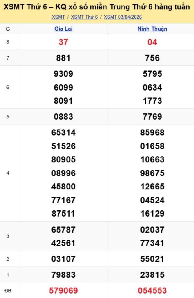 2. Phân tích và dự đoán KQMT ngày 10/04/2026