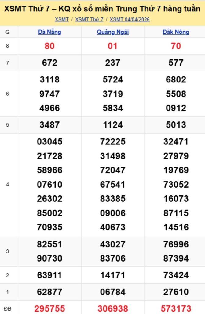 2. Phân tích và dự đoán KQMT ngày 11/04/2026