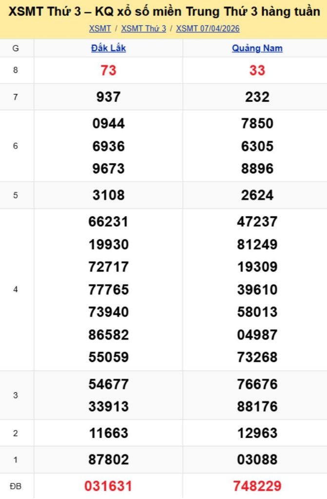2. Phân tích và dự đoán KQMT ngày 14/04/2026