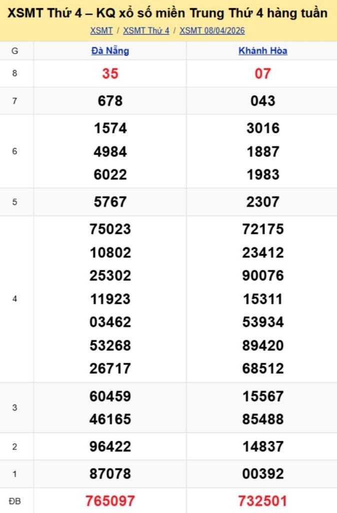 2. Phân tích và dự đoán KQMT ngày 15/04/2026