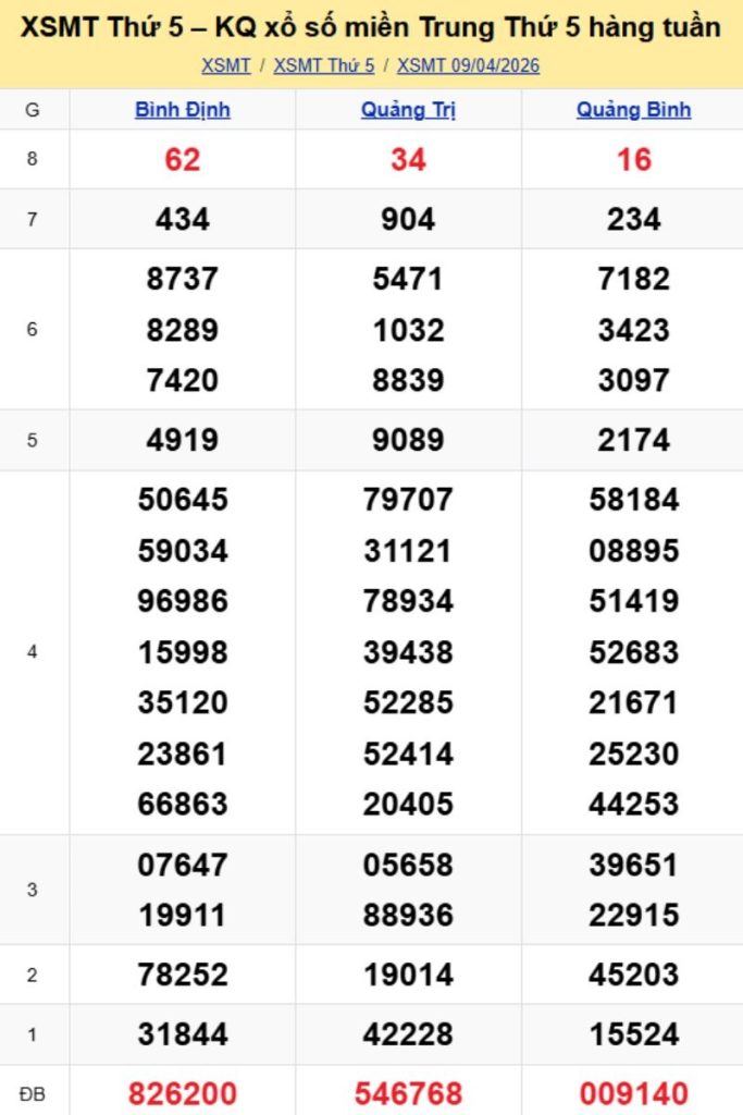 2. Phân tích và dự đoán KQMT ngày 16/04/2026
