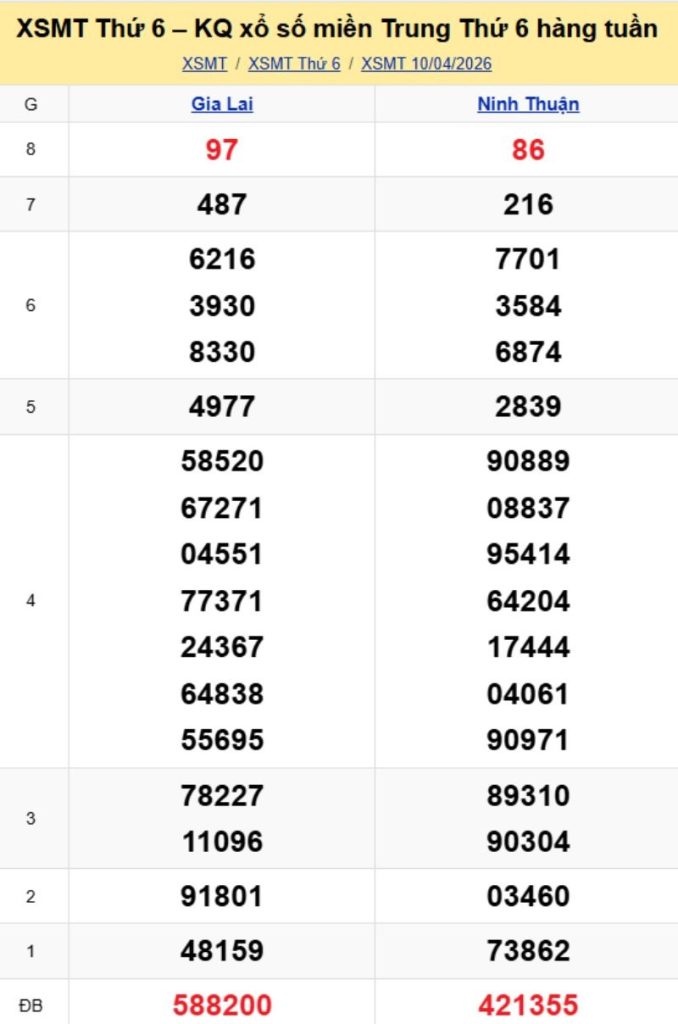 2. Phân tích và dự đoán KQMT ngày 17/04/2026