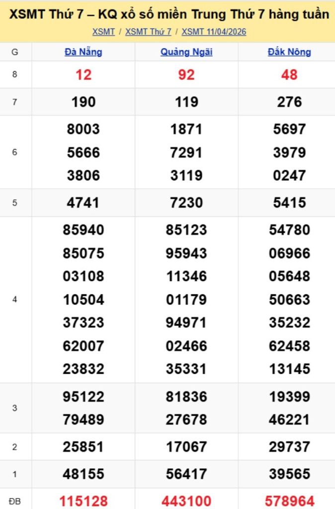 2. Phân tích và dự đoán KQMT ngày 18/04/2026