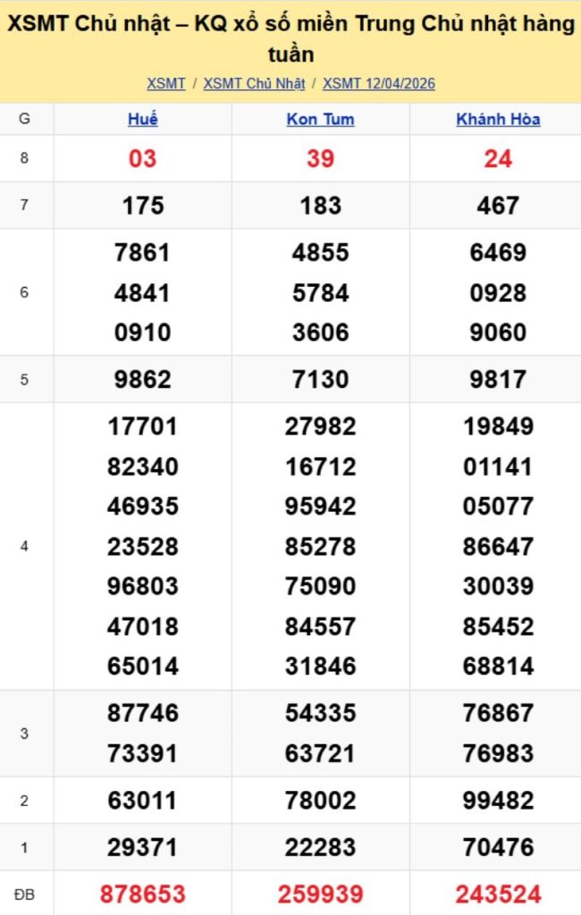 2. Phân tích và dự đoán KQMT ngày 19/04/2026